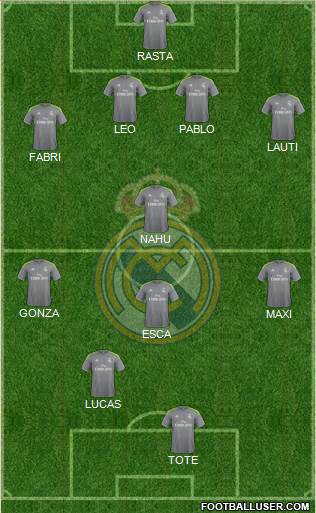 Real Madrid C.F. Formation 2016