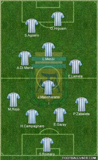 Argentina Formation 2016