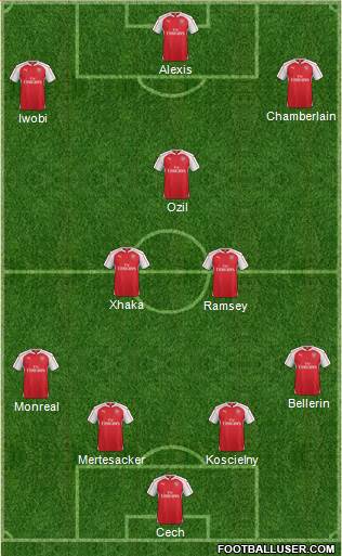 Arsenal Formation 2016