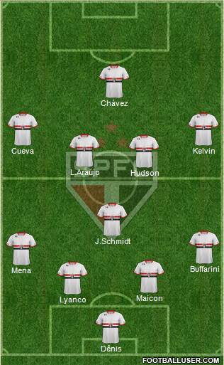 São Paulo FC Formation 2016