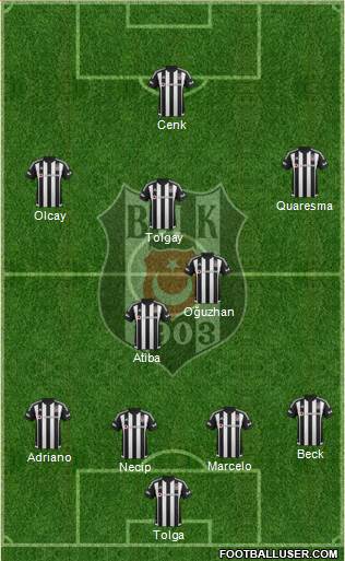 Besiktas JK Formation 2016