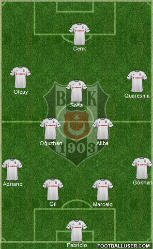 Besiktas JK Formation 2016