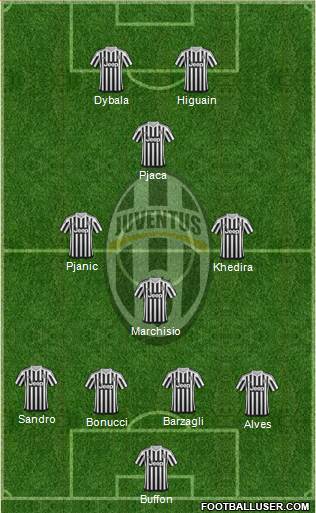 Juventus Formation 2016