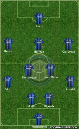 F.C. Internazionale Formation 2016