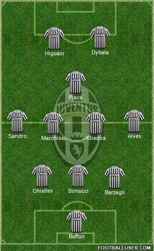 Juventus Formation 2016