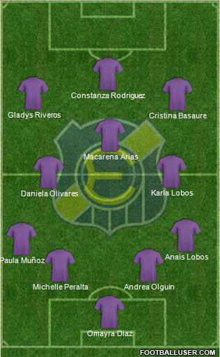 CD Everton de Viña del Mar S.A.D.P. Formation 2016