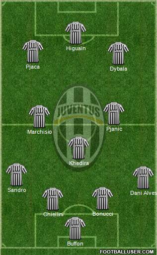 Juventus Formation 2016