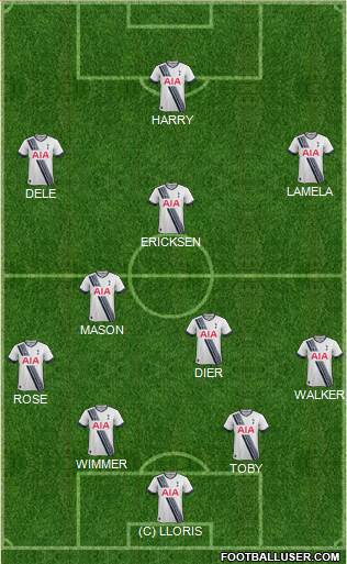 Tottenham Hotspur Formation 2016