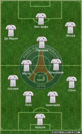 Paris Saint-Germain Formation 2016