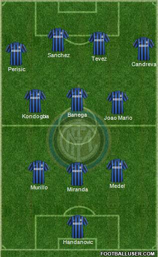 F.C. Internazionale Formation 2016