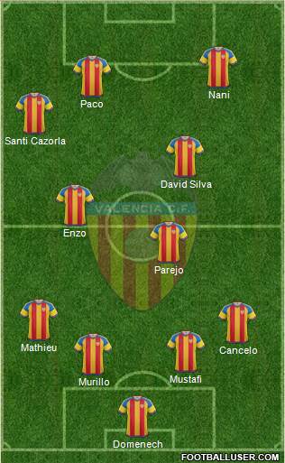 Valencia C.F., S.A.D. Formation 2016