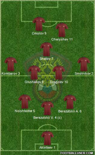 Russia Formation 2016