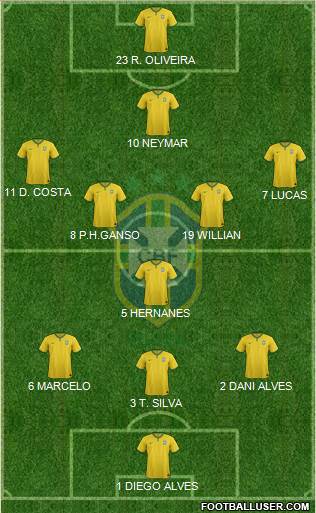 Brazil Formation 2016