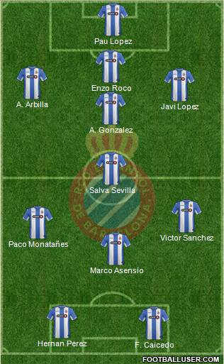 R.C.D. Espanyol de Barcelona S.A.D. Formation 2016