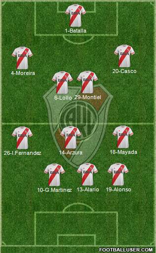 River Plate Formation 2016