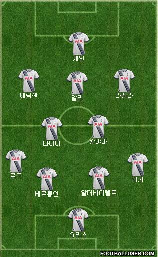 Tottenham Hotspur Formation 2016