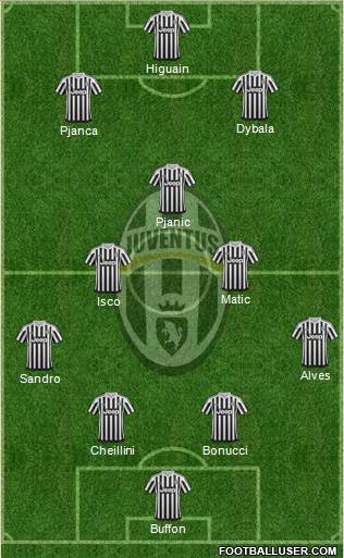Juventus Formation 2016