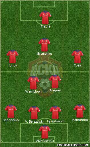 CSKA Moscow Formation 2016