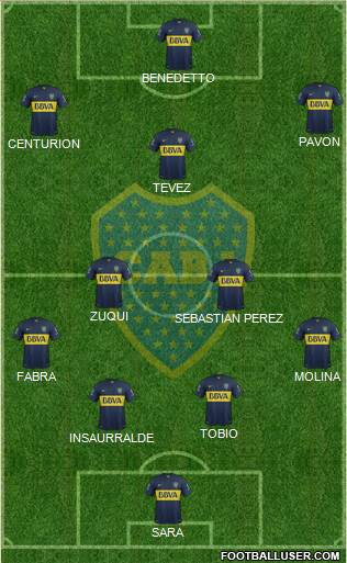 Boca Juniors Formation 2016