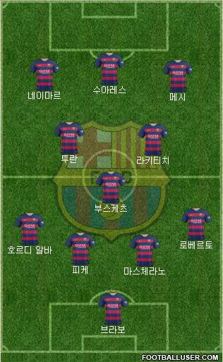 F.C. Barcelona Formation 2016