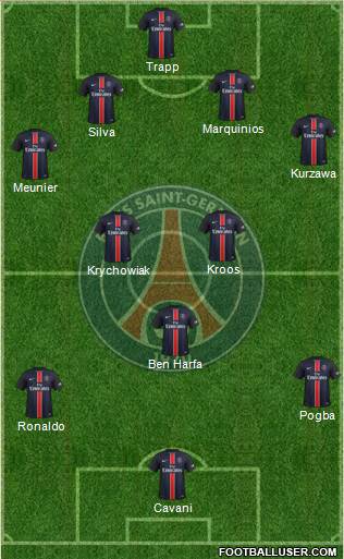 Paris Saint-Germain Formation 2016