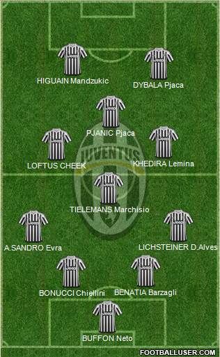 Juventus Formation 2016