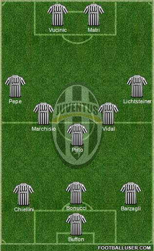 Juventus Formation 2016