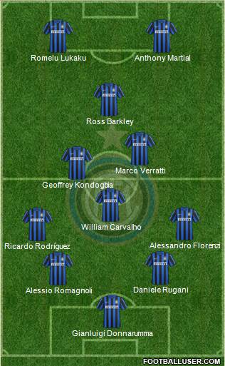 F.C. Internazionale Formation 2016