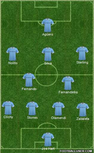 Manchester City Formation 2016