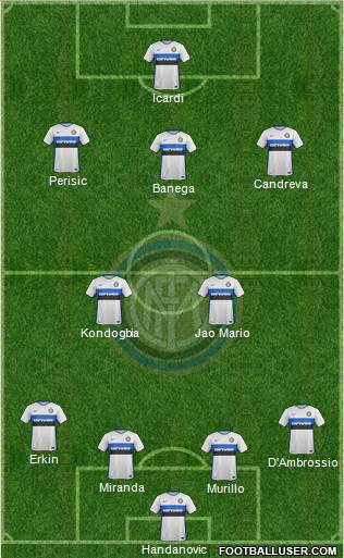 F.C. Internazionale Formation 2016