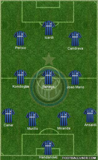 F.C. Internazionale Formation 2016