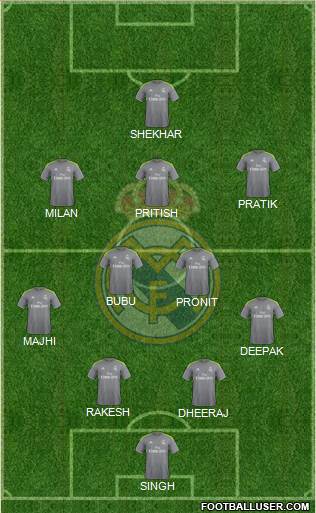 Real Madrid C.F. Formation 2016