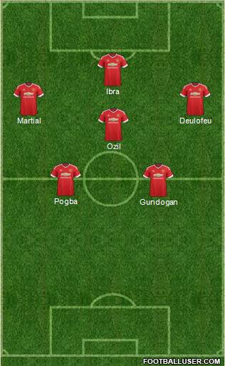 Manchester United Formation 2016