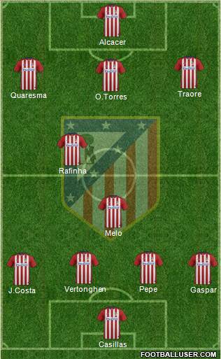 C. Atlético Madrid S.A.D. Formation 2016