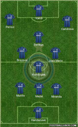 F.C. Internazionale Formation 2016