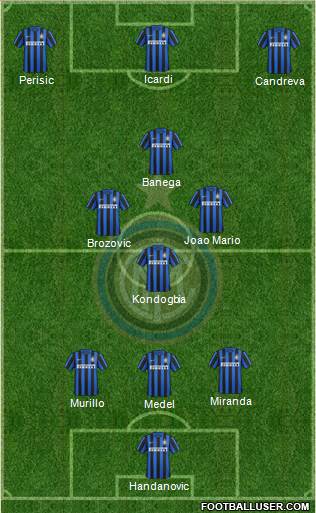 F.C. Internazionale Formation 2016