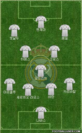 Real Madrid C.F. Formation 2016