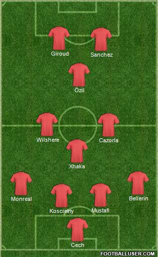 Arsenal Formation 2016