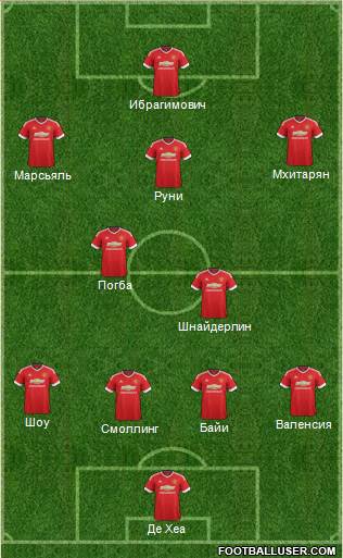 Manchester United Formation 2016