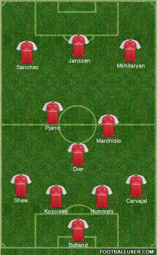 Arsenal Formation 2016