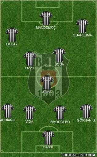 Besiktas JK Formation 2016