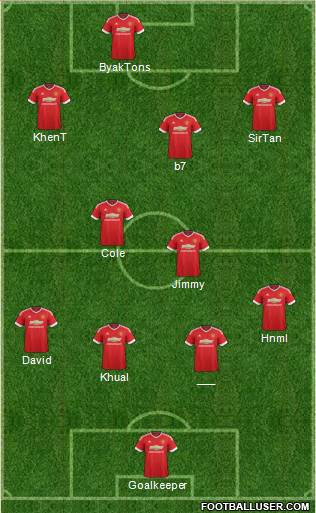 Manchester United Formation 2016