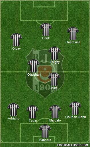 Besiktas JK Formation 2016