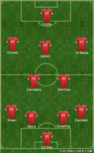 Manchester United Formation 2016