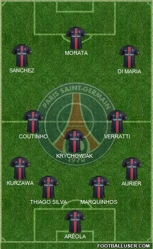 Paris Saint-Germain Formation 2016