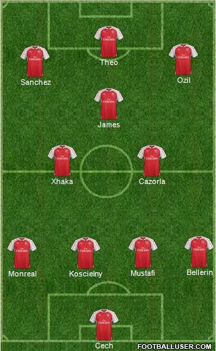 Arsenal Formation 2016