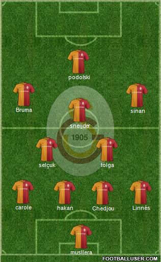 Galatasaray SK Formation 2016
