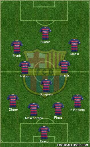 F.C. Barcelona Formation 2016