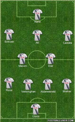 Tottenham Hotspur Formation 2016