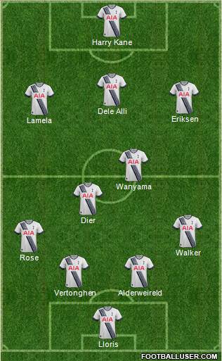 Tottenham Hotspur Formation 2016